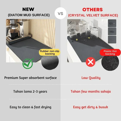Alfombra de Cocina AquaShield Antideslizante